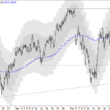 SMI: seitwärts mit starken Schwankungen