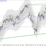 SMI: Mit Rückenwind bis 9850