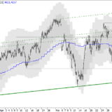 SMI: Am oberen Limit
