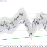 SMI: 10'000 in Sichtweite