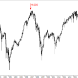 SMI: Rally-Stopp über 10'000?