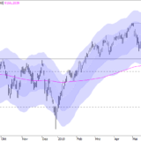 SMI: kurzfristig überschaubares Potenzial