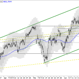 SMI: nächstes Kursziel über 10'100