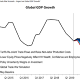 Wirtschaftswachstum in Gefahr.