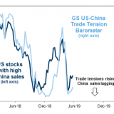 Kein Ende des Handelsstreits in Sicht, aber ein Waffenstillstand.