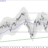 SMI: Käufer werden unsicher