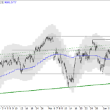 SMI: langsam aufwärts