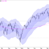SMI: mit Geduld zu neuem Rekord