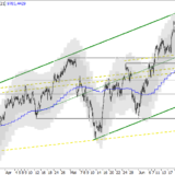 SMI: robust trotz Korrektur