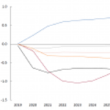 Der klare Gewinner eines harten Brexit.