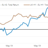 Kurzsichtige Investoren.