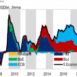 Der grösste Bondinvestor meldet sich zurück.