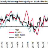 Kleine Titel im Hintertreffen.