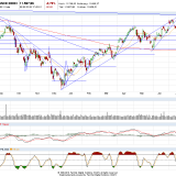 Dax: Jetzt sieht es eher bedenklich aus
