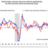 Talfahrt bei Welthandelsvolumen möglich.