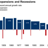 Der längste und zugleich schwächste Aufschwung.