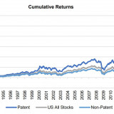 Auf Innovation setzen bringt Rendite.