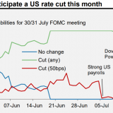 Beim Fed geht es nur noch um Peanuts.