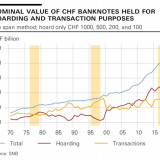 Flucht ins Bargeld gibt Rätsel auf