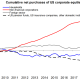 Die US-Börse ist ein Geldautomat.