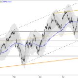 SMI: Nichts tun ist auch eine Lösung