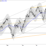 SMI: Das Sommerloch hat auch Vorteile