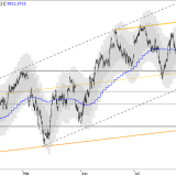 SMI: Auf Pause einstellen