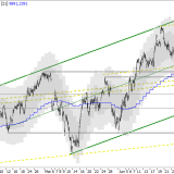 SMI: Wochenziel erreicht