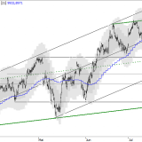 SMI: Aufwärtsbewegung erreicht das Wochenziel