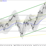 SMI: einen Gang zurückschalten
