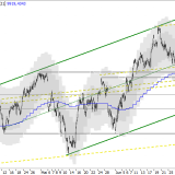 SMI: stabiler Trend trotz Verkäufen