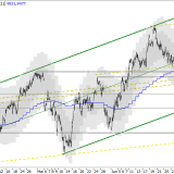 SMI: weiterhin klare Tendenz
