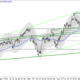 SMI: Geschwindigkeit wird begrenzt