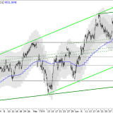 SMI: Konsolidierung geht weiter