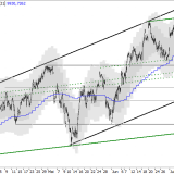 SMI: stabil am ersten Korrekturziel