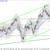 SMI: Korrektur im Aufwärtstrend