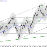 SMI: Käufer halten Trend intakt