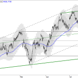 SMI: Etwas Luft bleibt noch