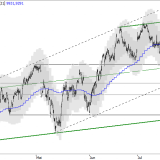 SMI: Trend gibt die Richtung vor