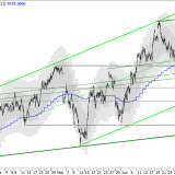SMI: Anstieg im 1. oder 2. Gang