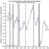 Rezessionsindikator widerspricht der inversen Zinskurve.