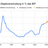 Es geht (noch) steil(er) nach oben.