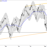 SMI: Platz ist nur von 9600 bis 9900