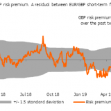 Das Pfund und das politische Buebetrickli.