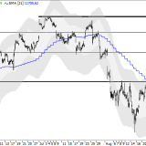 Dax: So erkennen Sie den Trendwechsel