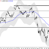 Dax: letzte Chance auf Erholung?