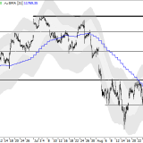 Dax: weiter auf Nordkurs