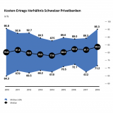 Privatbanken in der Krise.