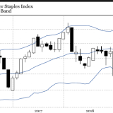 Consumer Staples bleibt ein Favorit