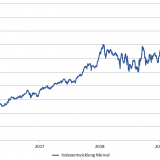 Argentinen macht Anlegern Angst.